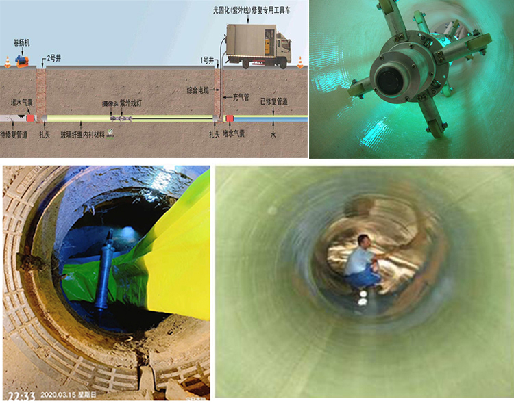 利通UV-CIPP内衬修复