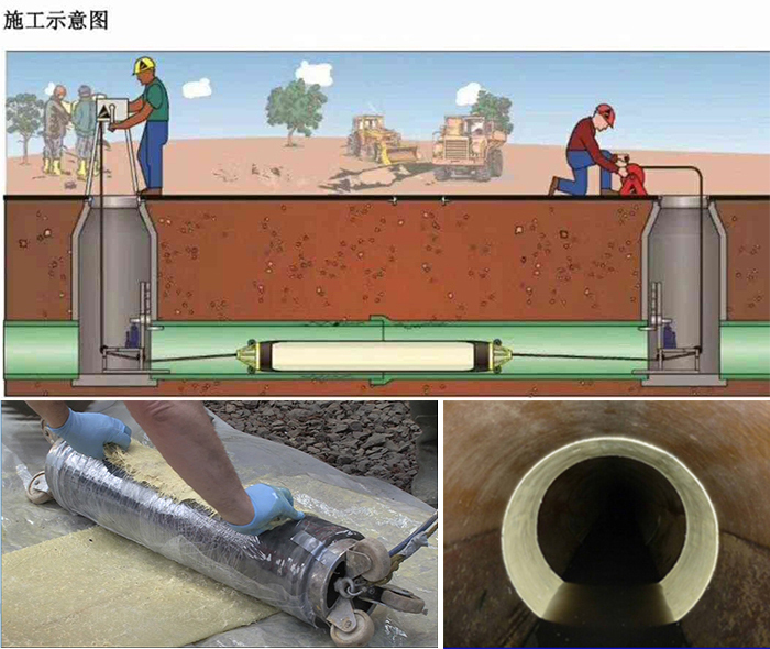 利通管道局部点状修复